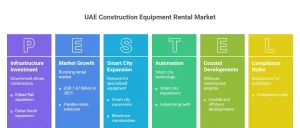 Types of Heavy Machinery for Rent in Dubai
