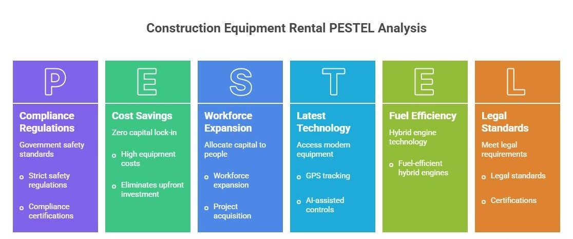 Types of Construction Equipment for Rent in UAE (2026 Guide)