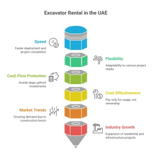rent excavators in UAE